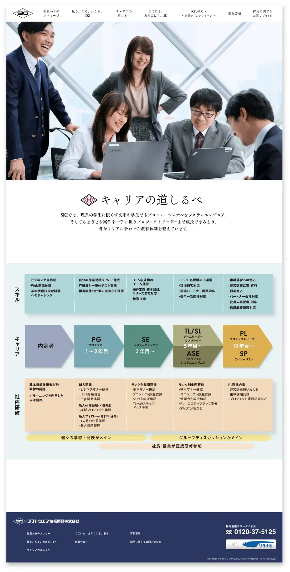 SKI リクルート用WEBサイト キャリアの道しるべページ